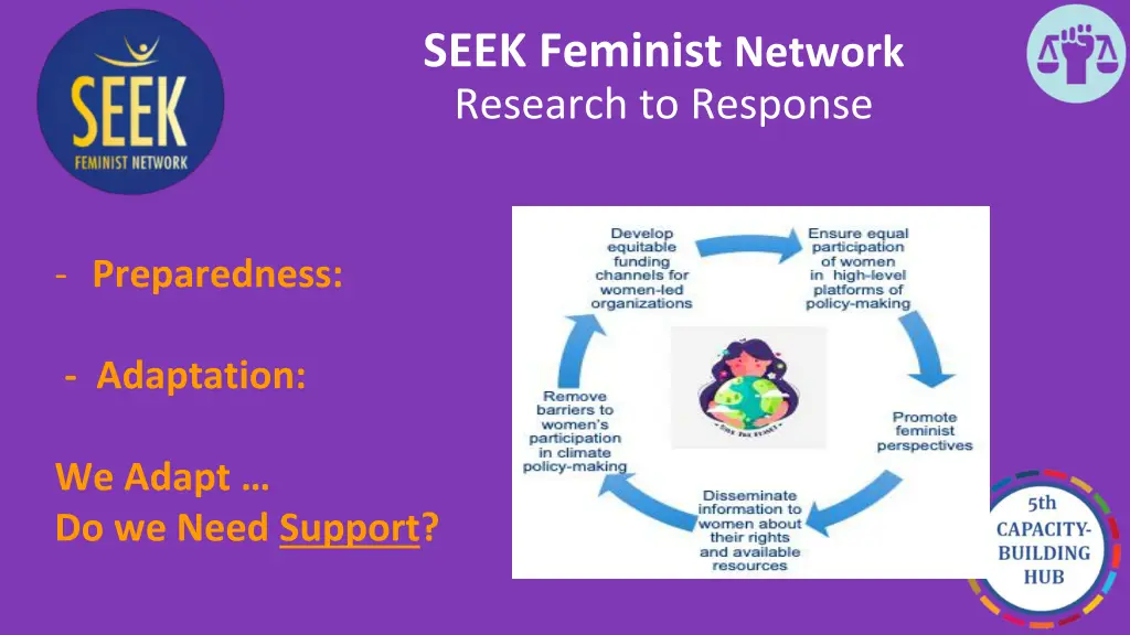 seek feminist network research to response 3