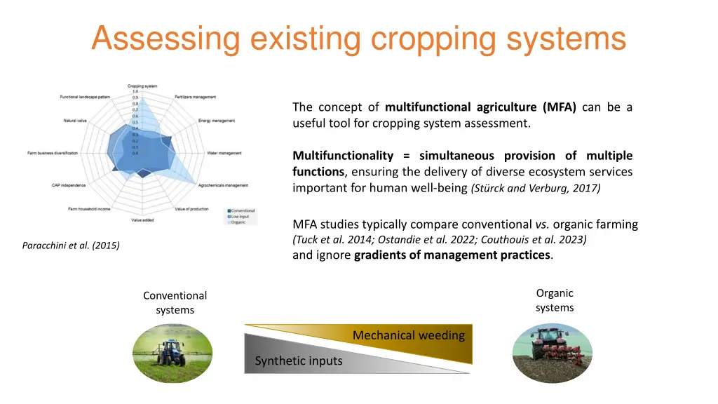 assessing existing cropping systems