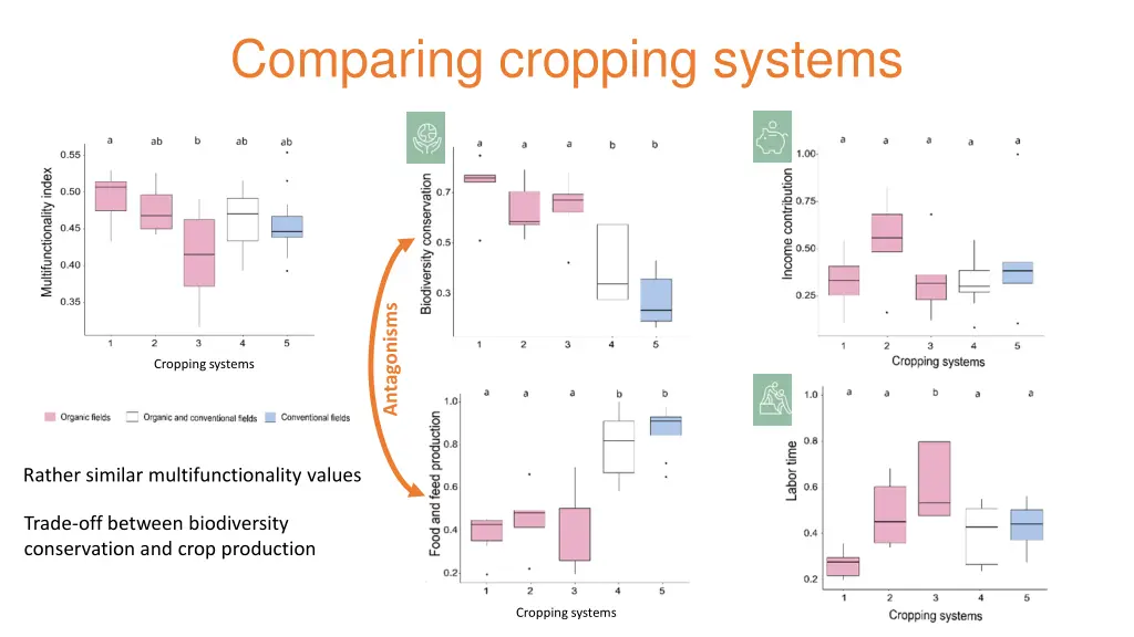 comparing cropping systems 1
