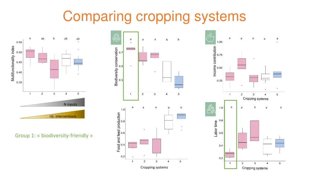 comparing cropping systems 3