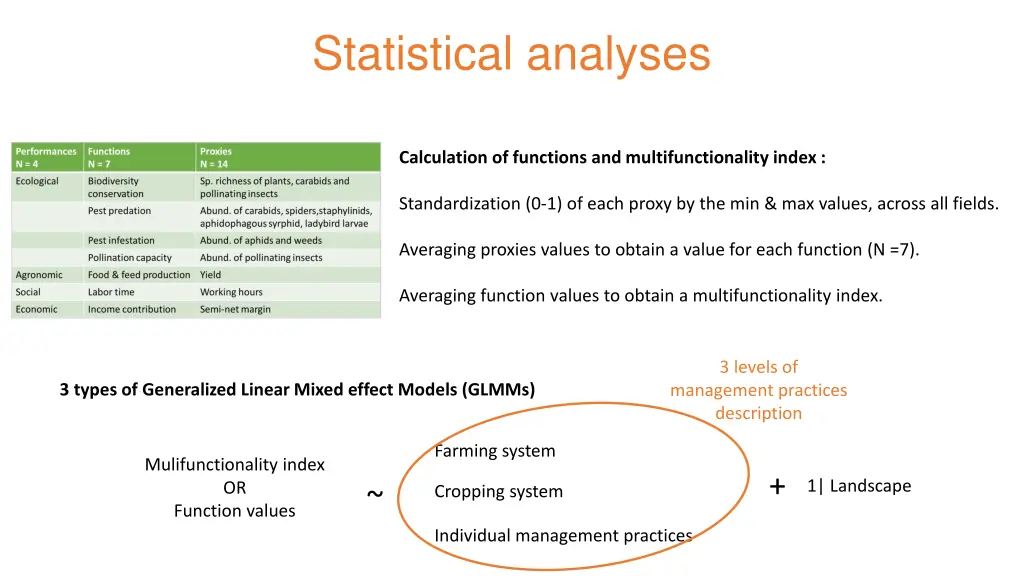 statistical analyses