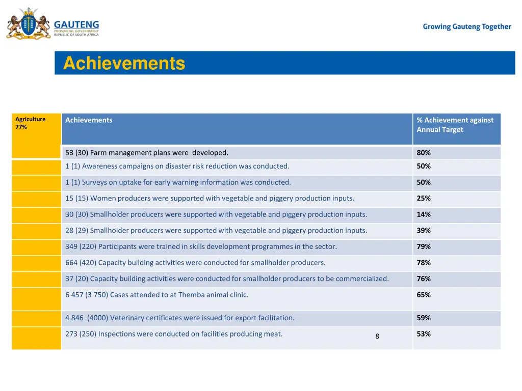 achievements 1