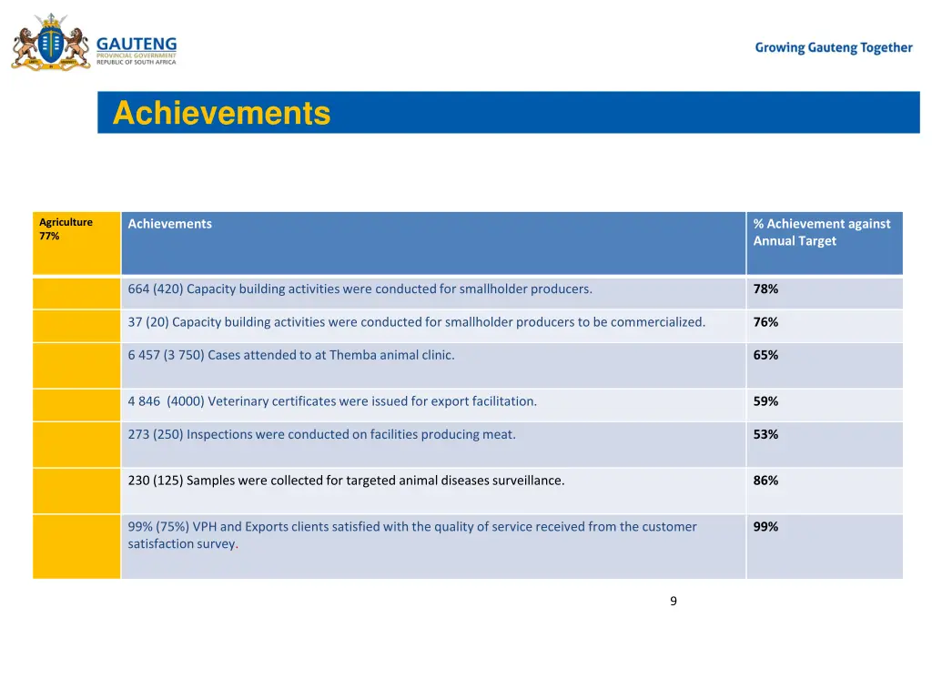 achievements 2