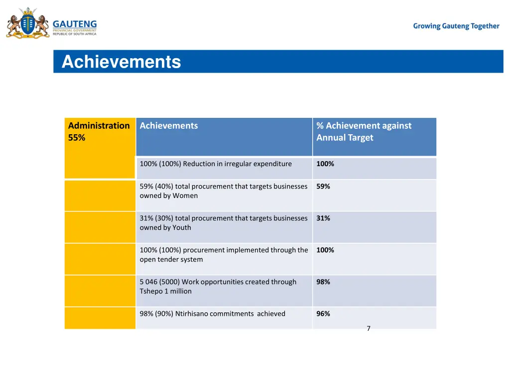 achievements