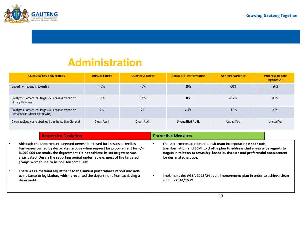 administration 1