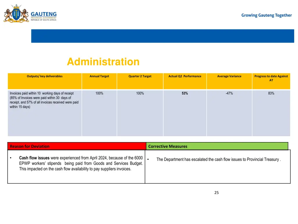 administration 2