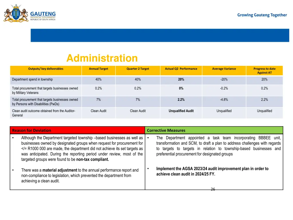 administration 3