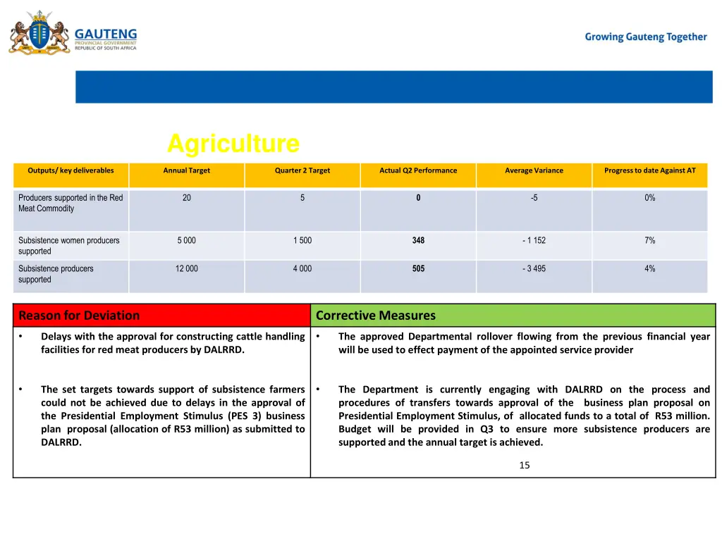 agriculture