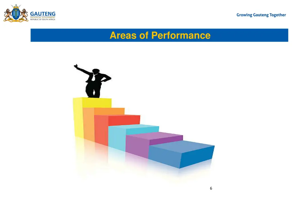areas of performance