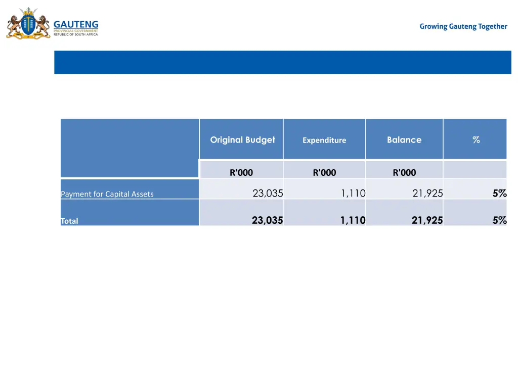 capital expenditure 30 th of september 2024
