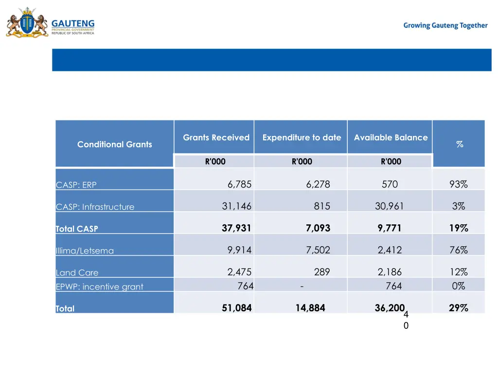 conditional grants received 31 october 2024