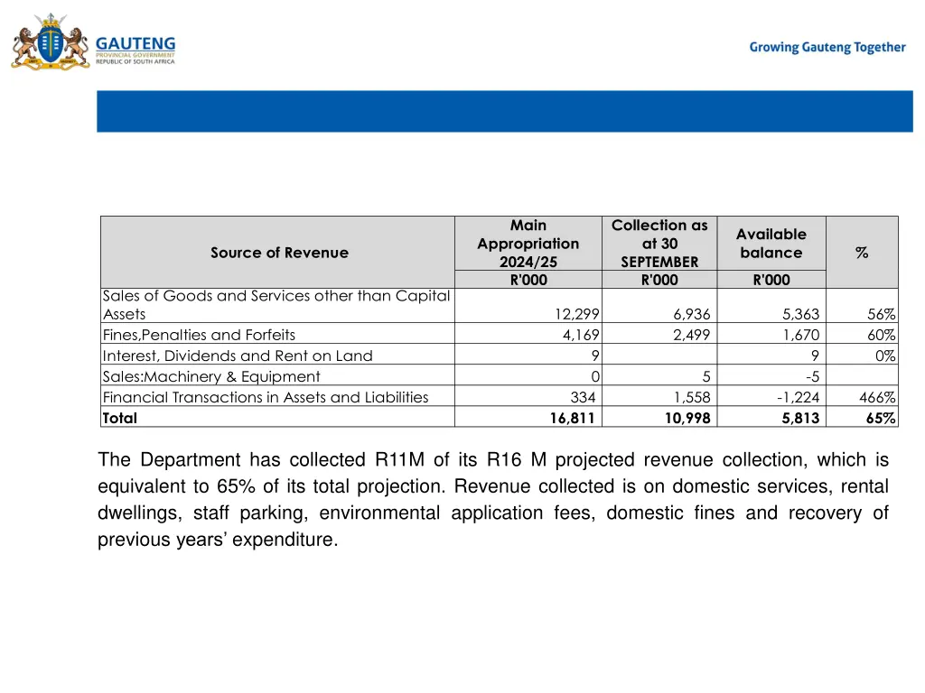 departmental revenue analysis 30 th september 2024