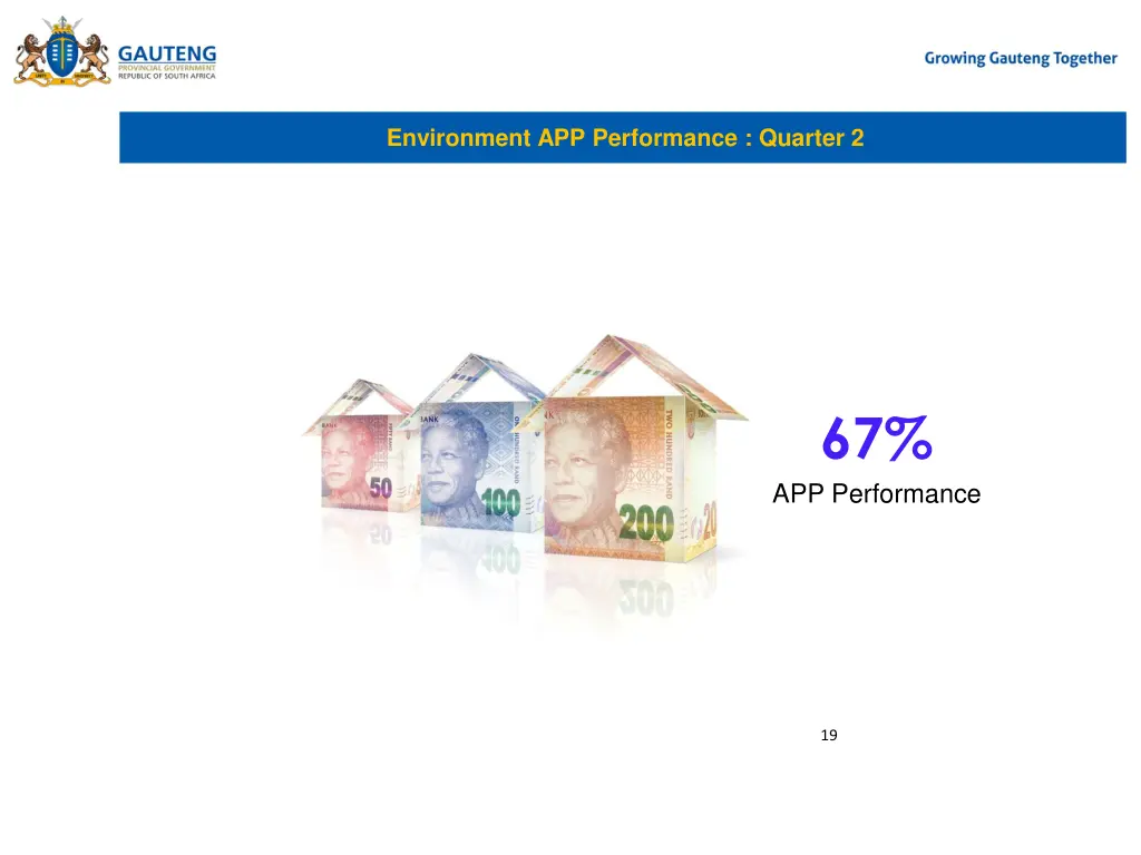 environment app performance quarter 2
