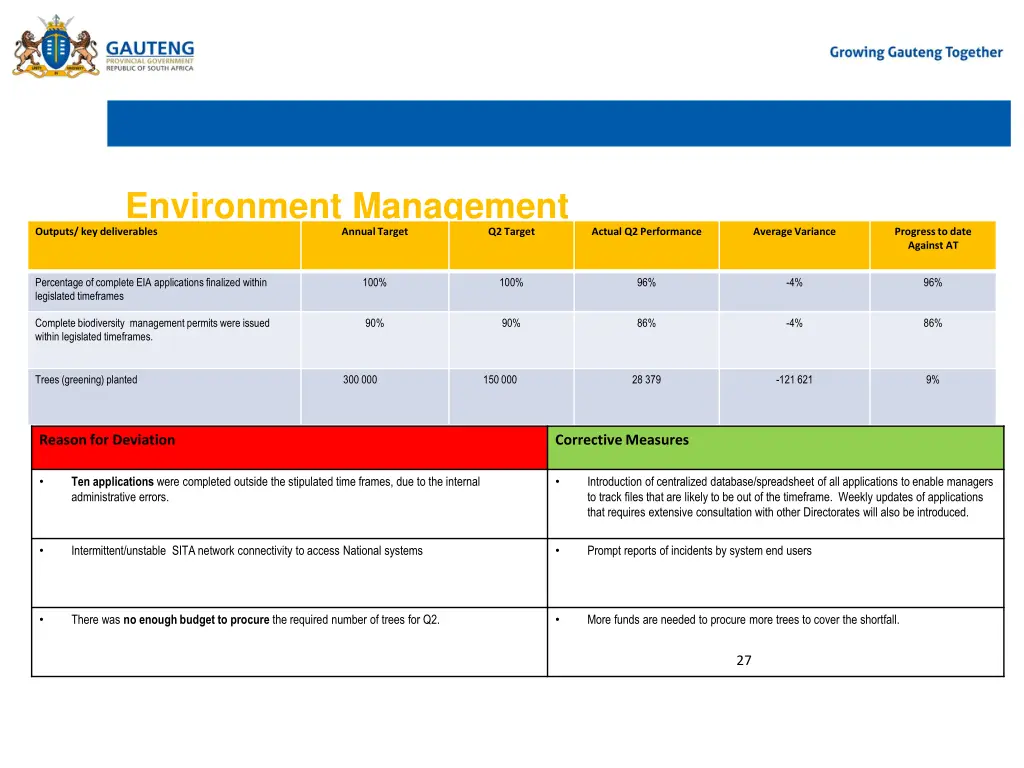 environment management outputs key deliverables