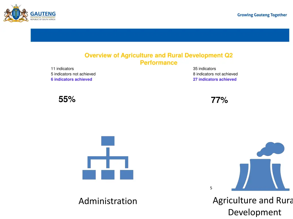 overview of agriculture and rural development