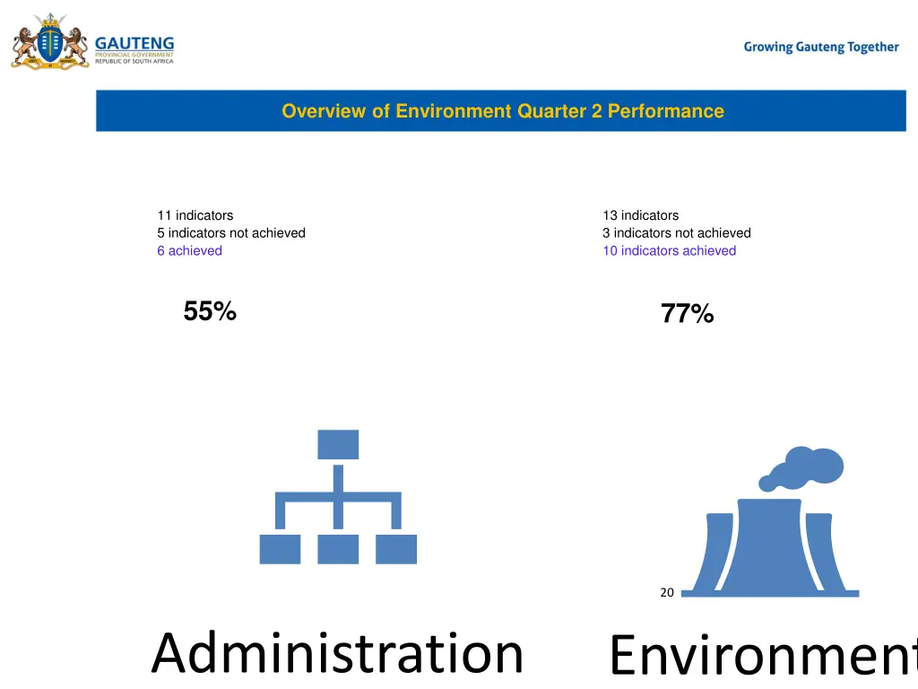 overview of environment quarter 2 performance