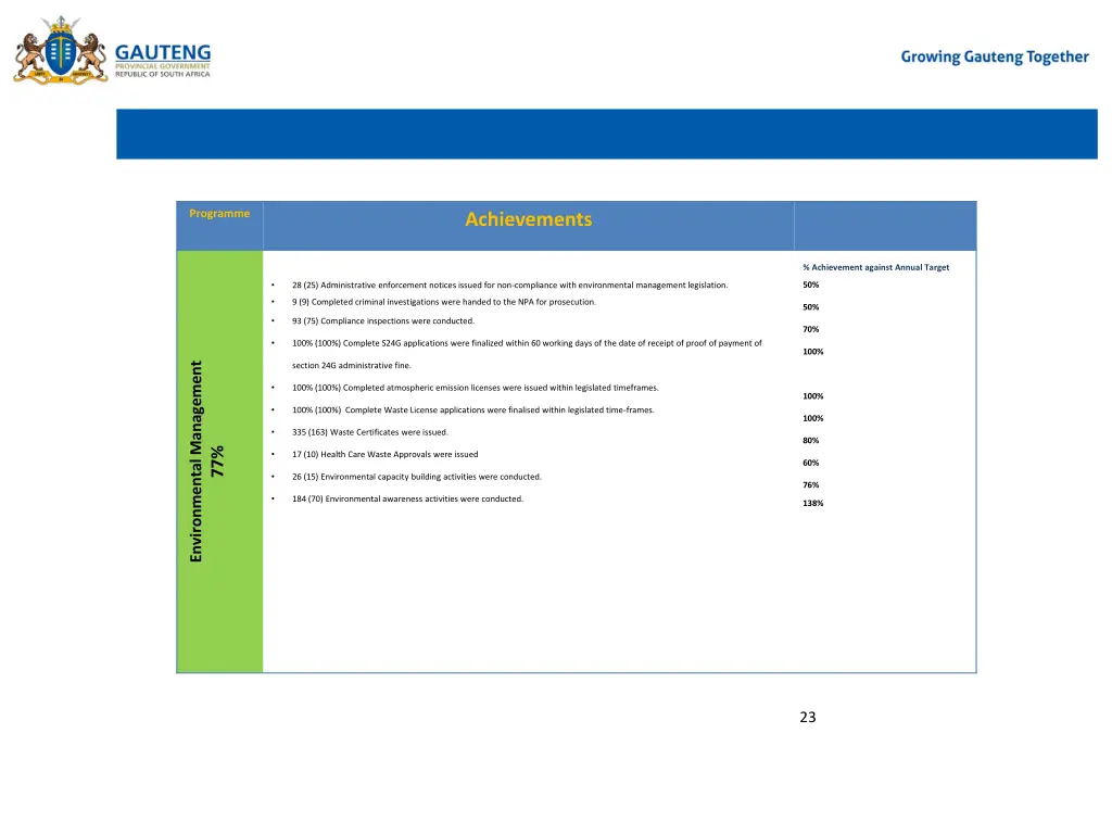 programme