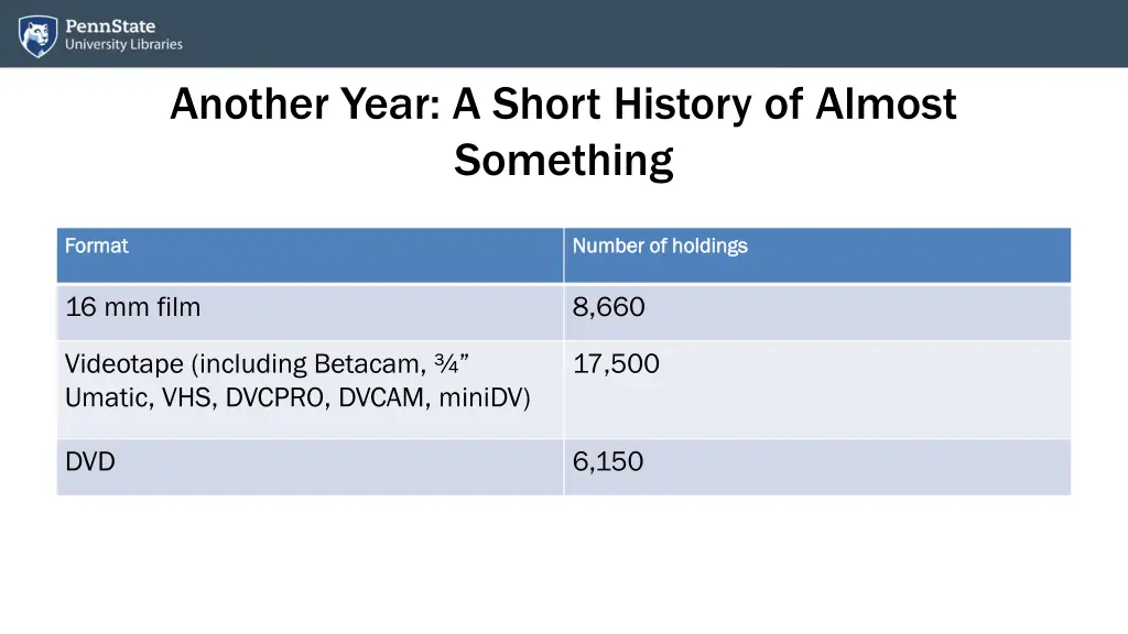 another year a short history of almost something 1