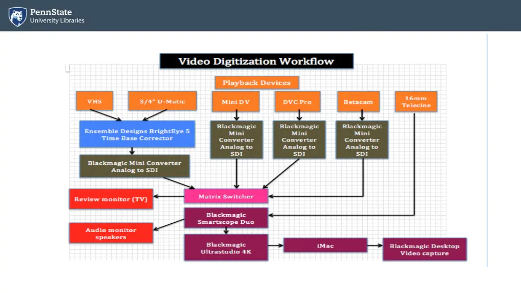slide6