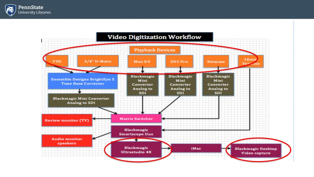slide7