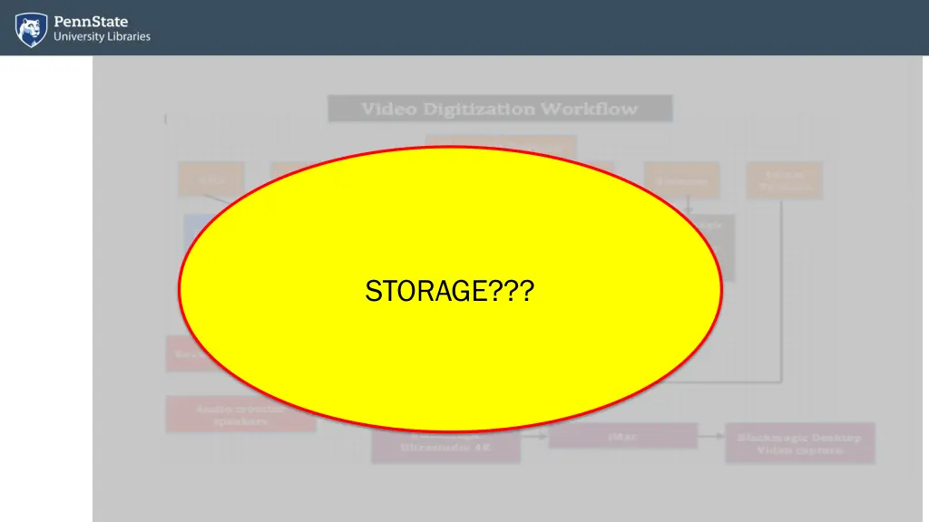 storage