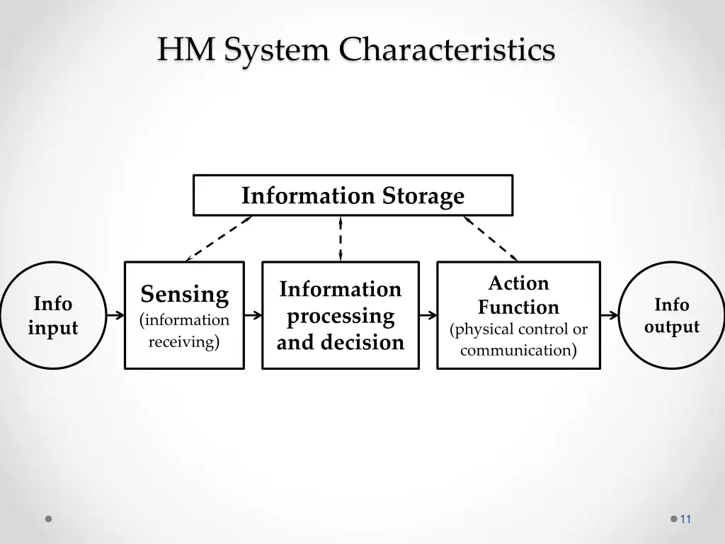 hm system characteristics