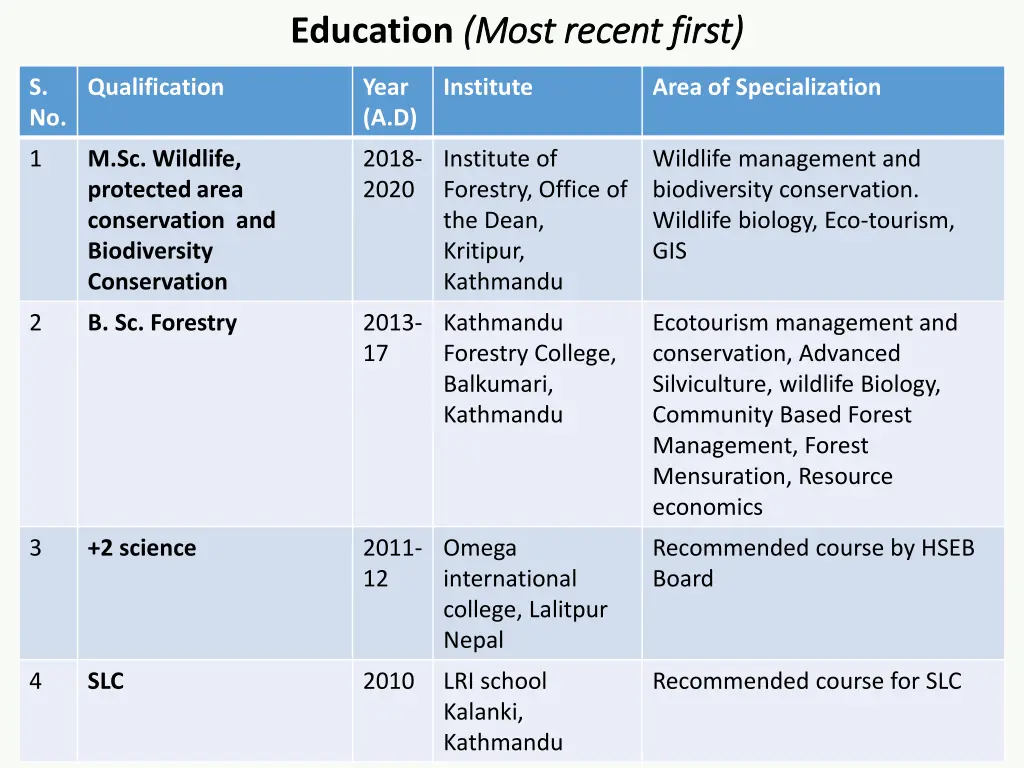 education most recent first most recent first
