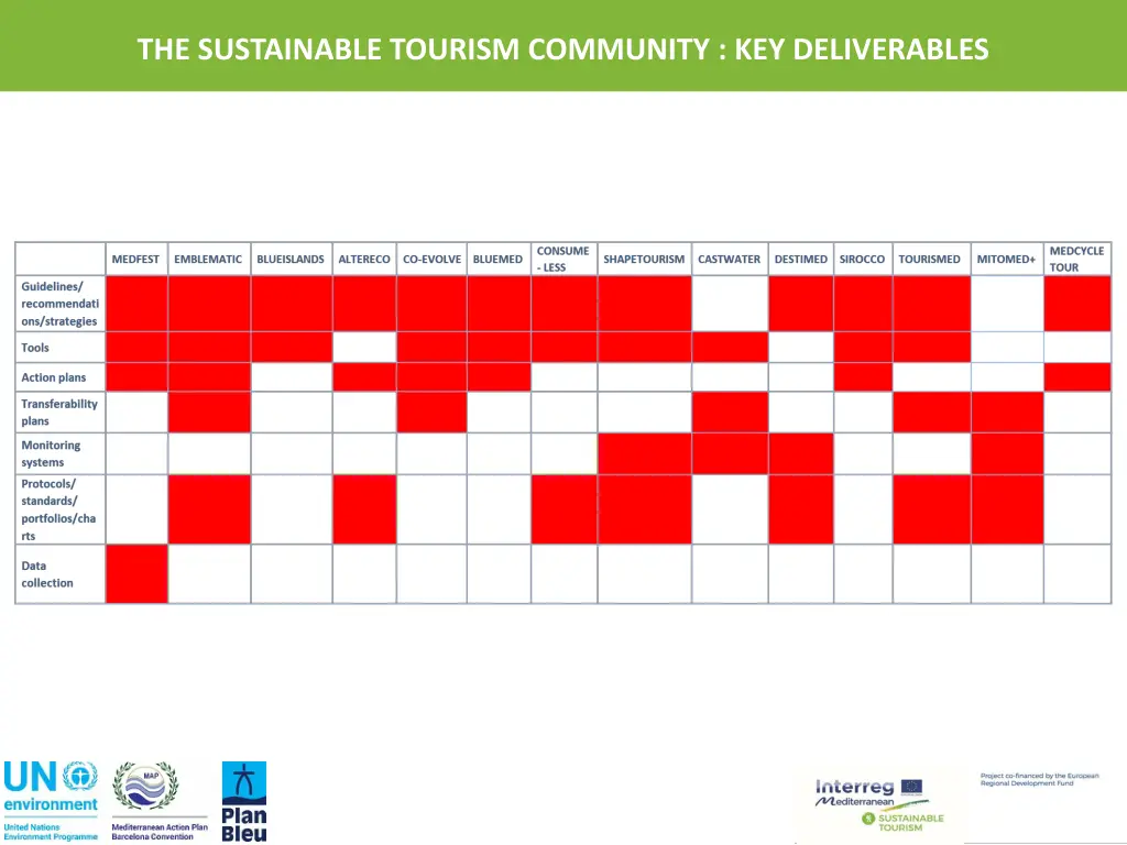 the sustainable tourism community key deliverables