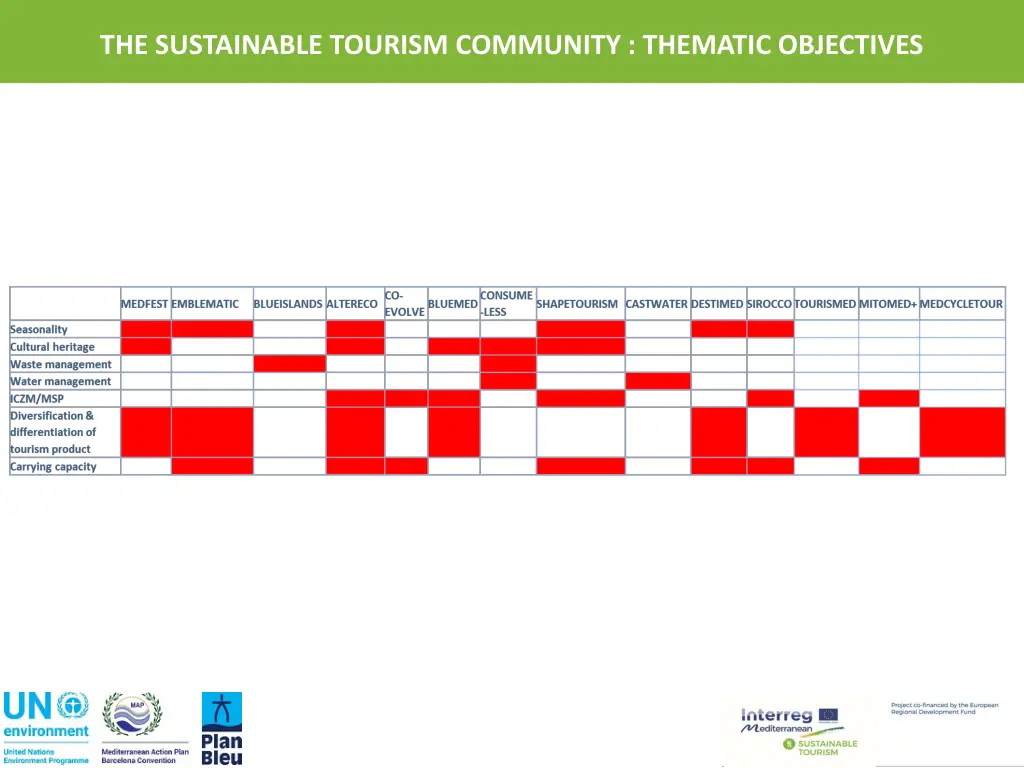 the sustainable tourism community thematic