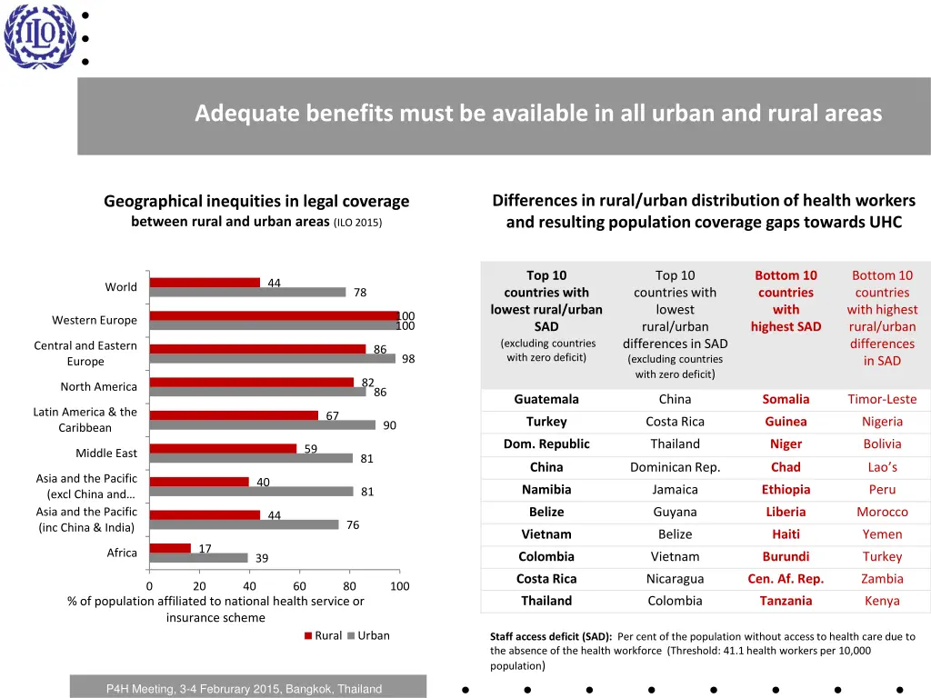 adequate benefits must be available in all urban