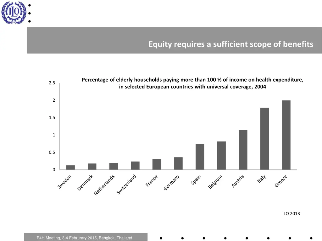 equity requires a sufficient scope of benefits