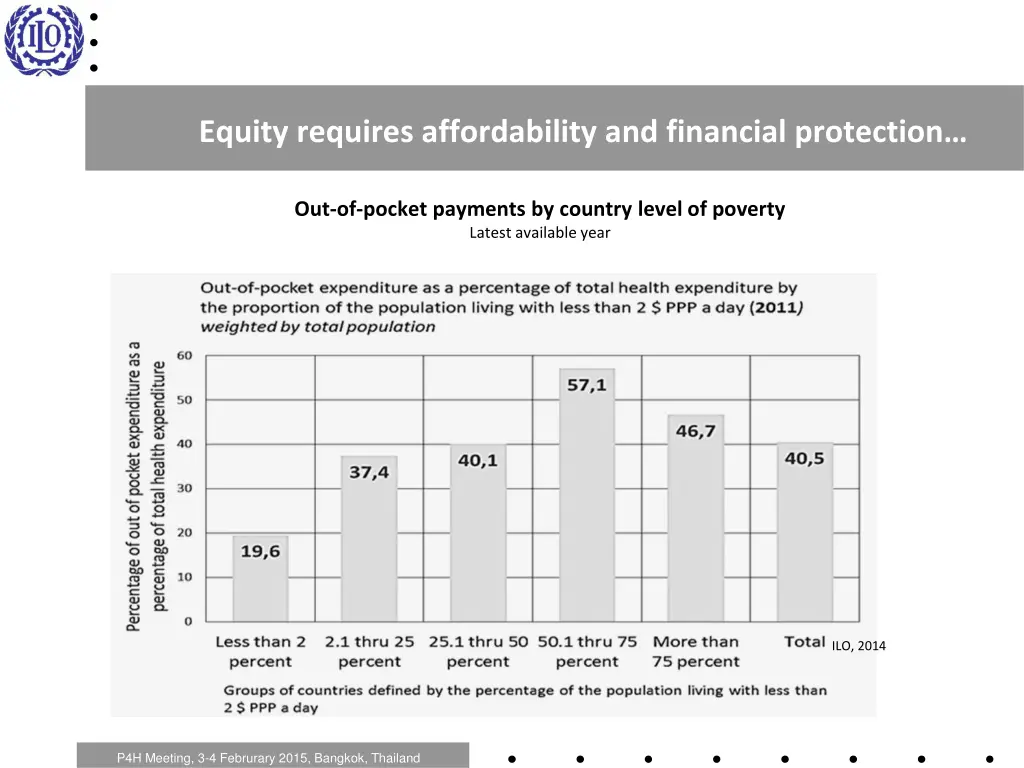 equity requires affordability and financial