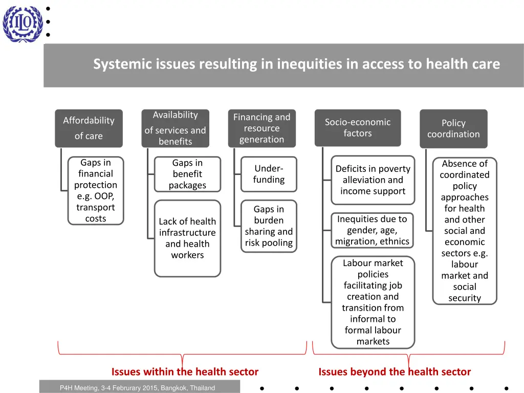 systemic issues resulting in inequities in access