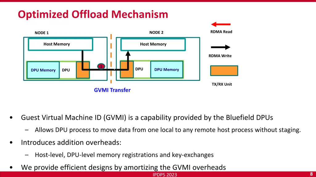 optimized offload mechanism