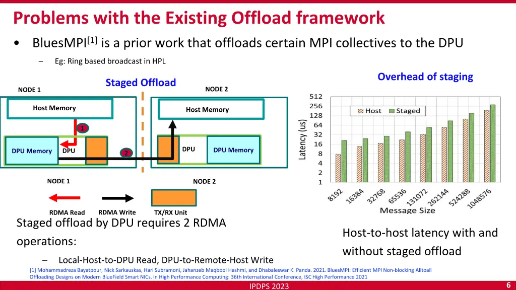 problems with the existing offload framework