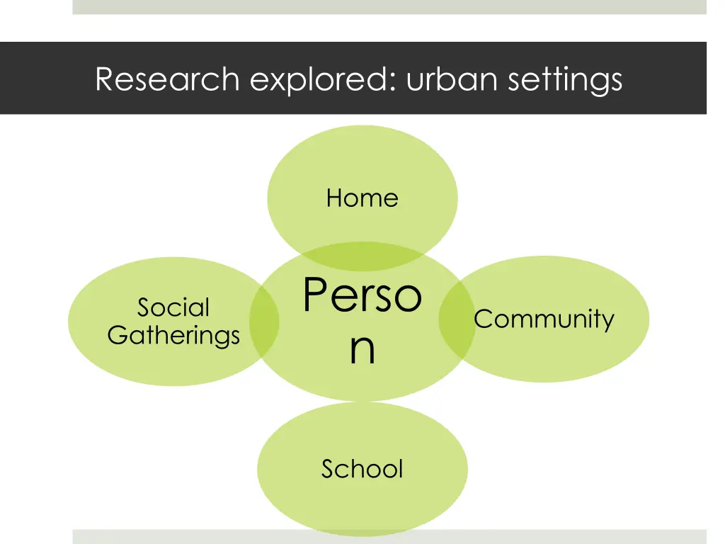 research explored urban settings