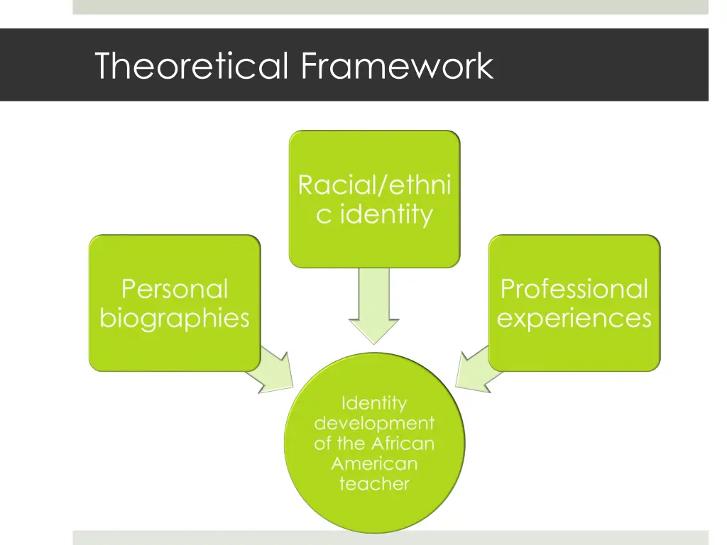 theoretical framework