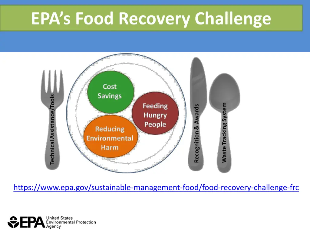 epa s food recovery challenge
