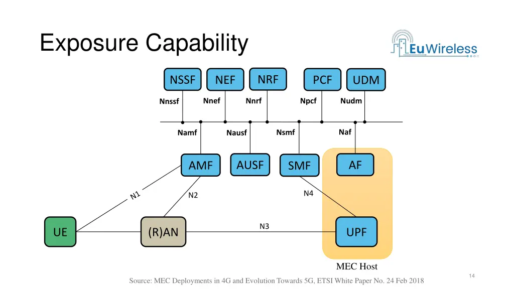 exposure capability 2