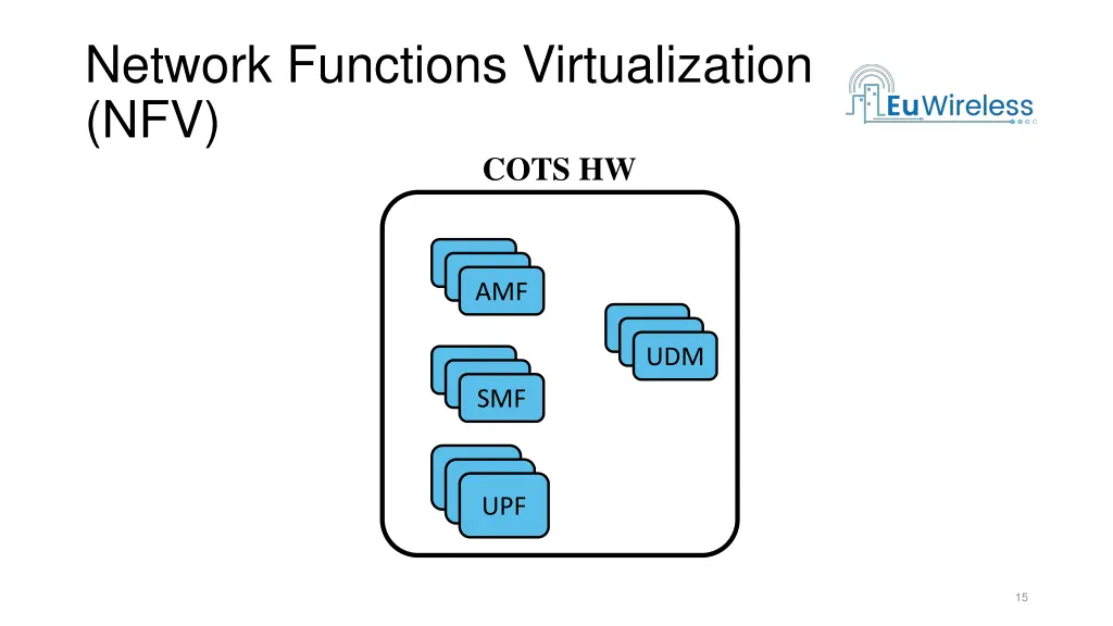 network functions virtualization nfv