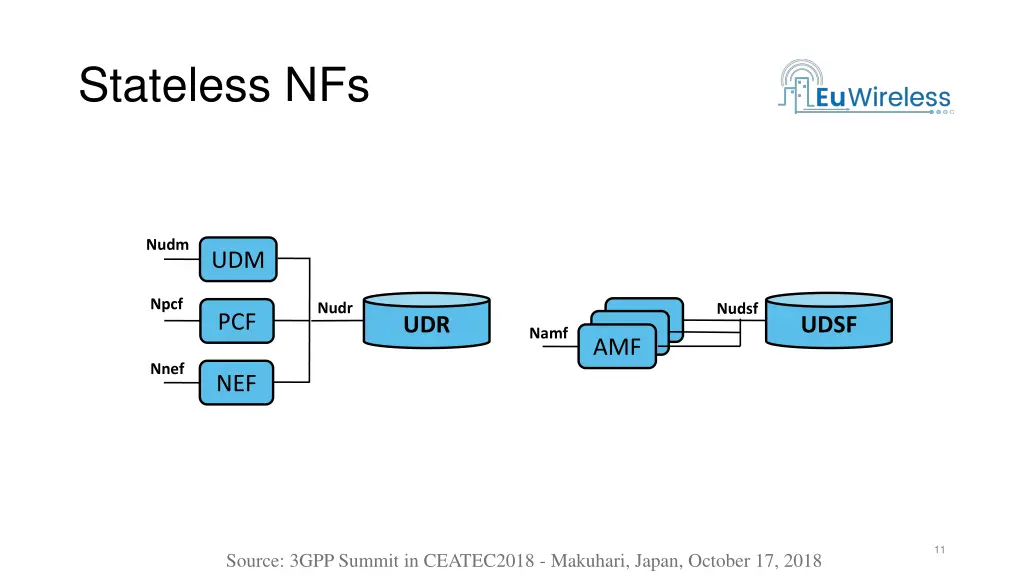 stateless nfs 1