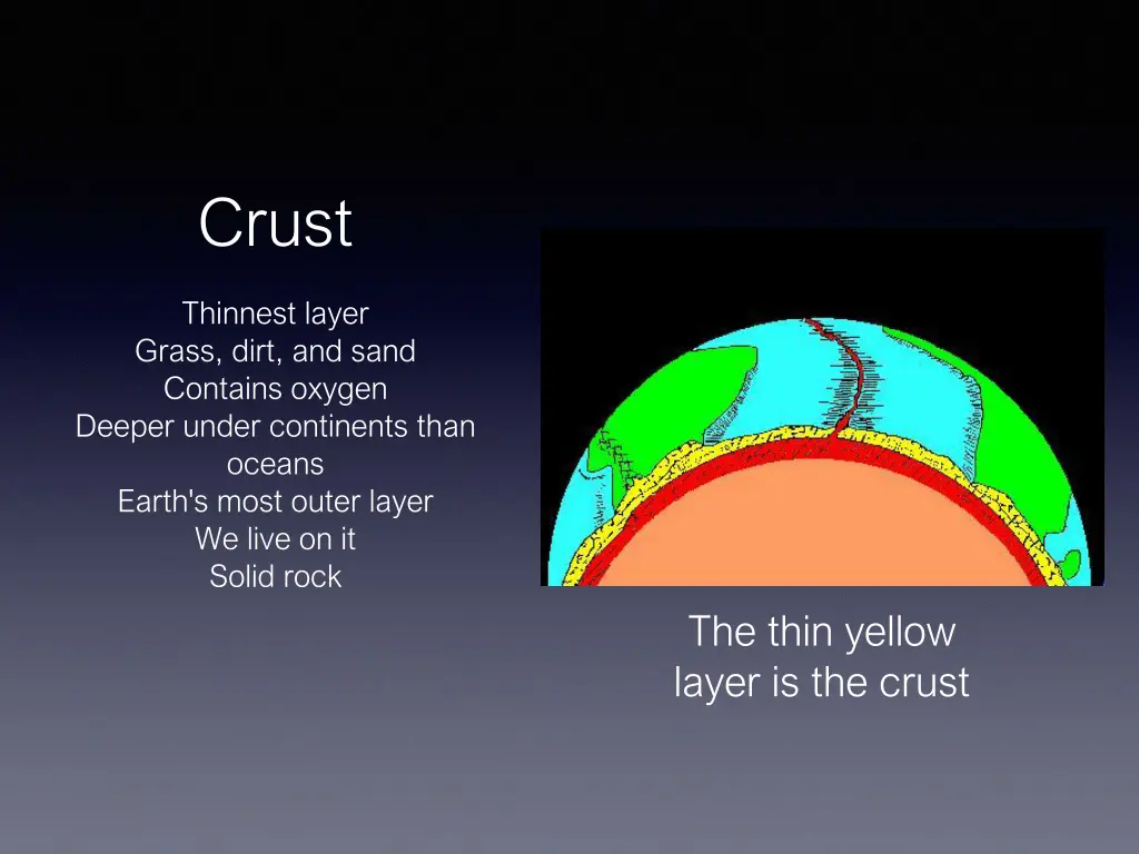 crust