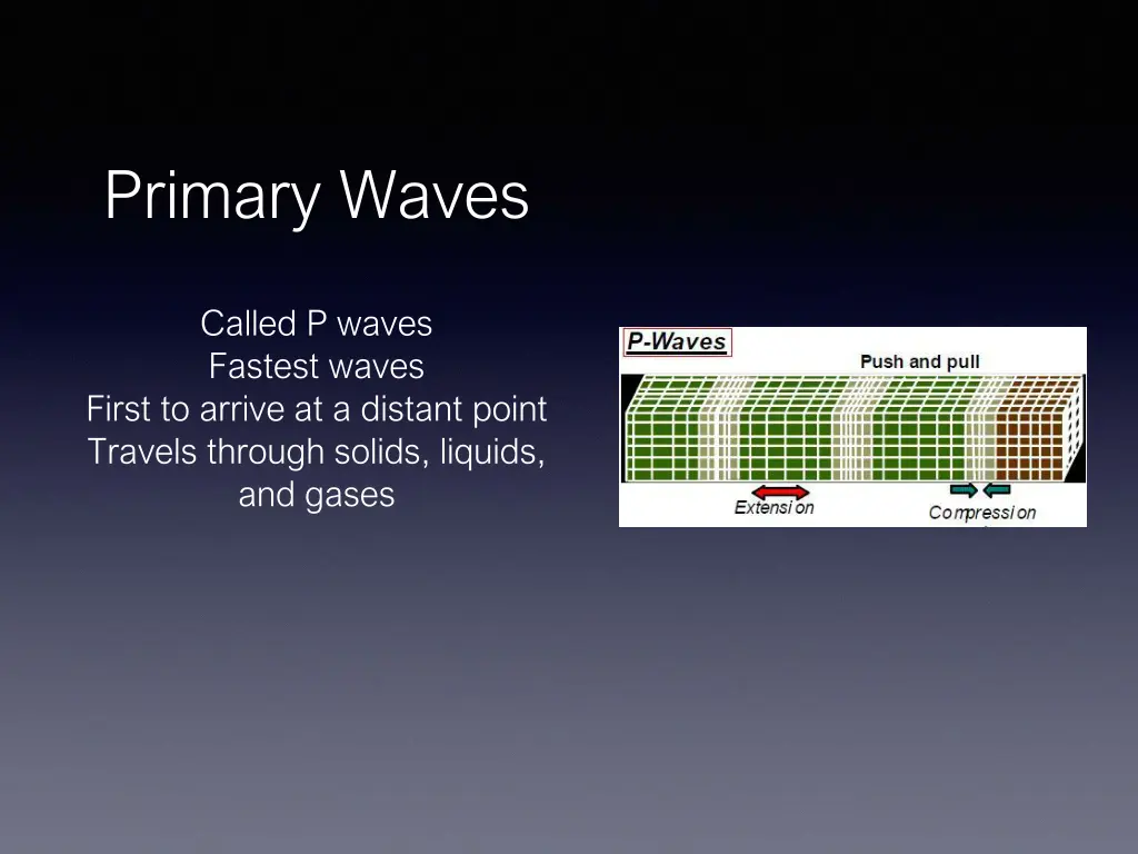 primary waves