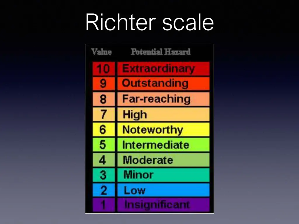 richter scale