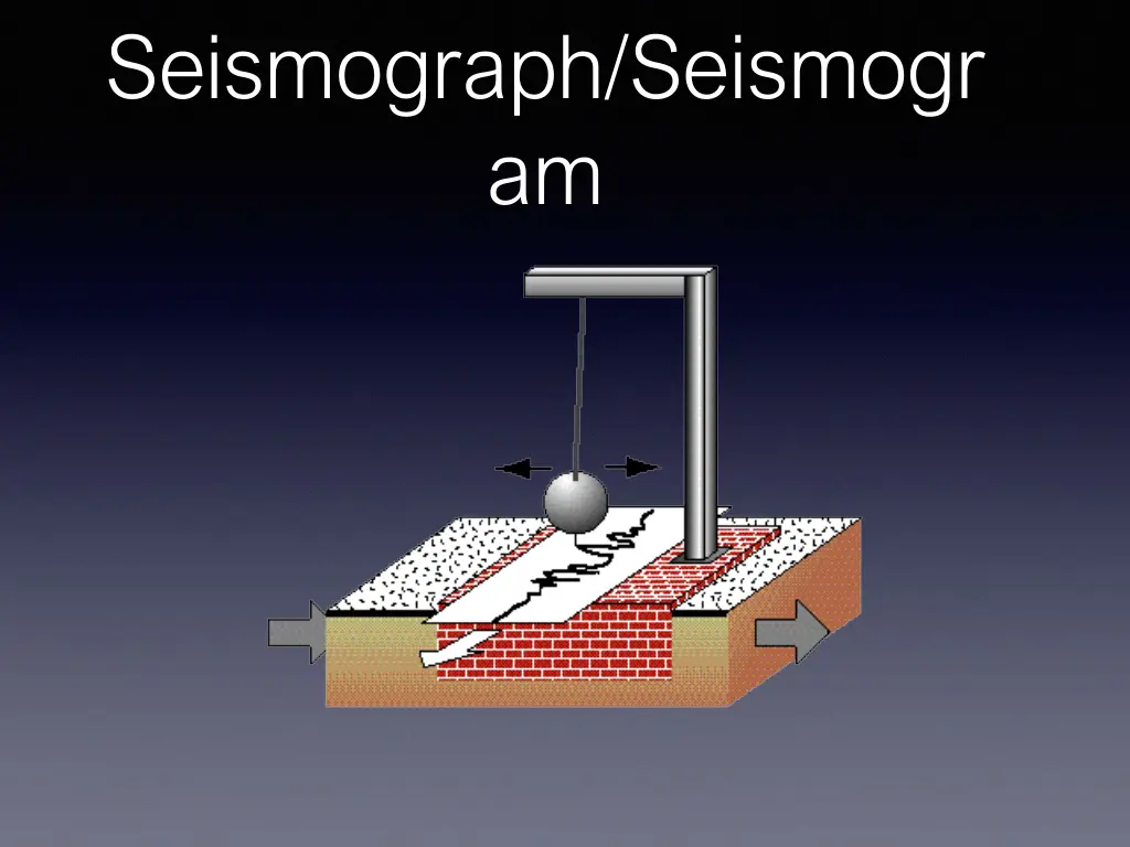 seismograph seismogr am