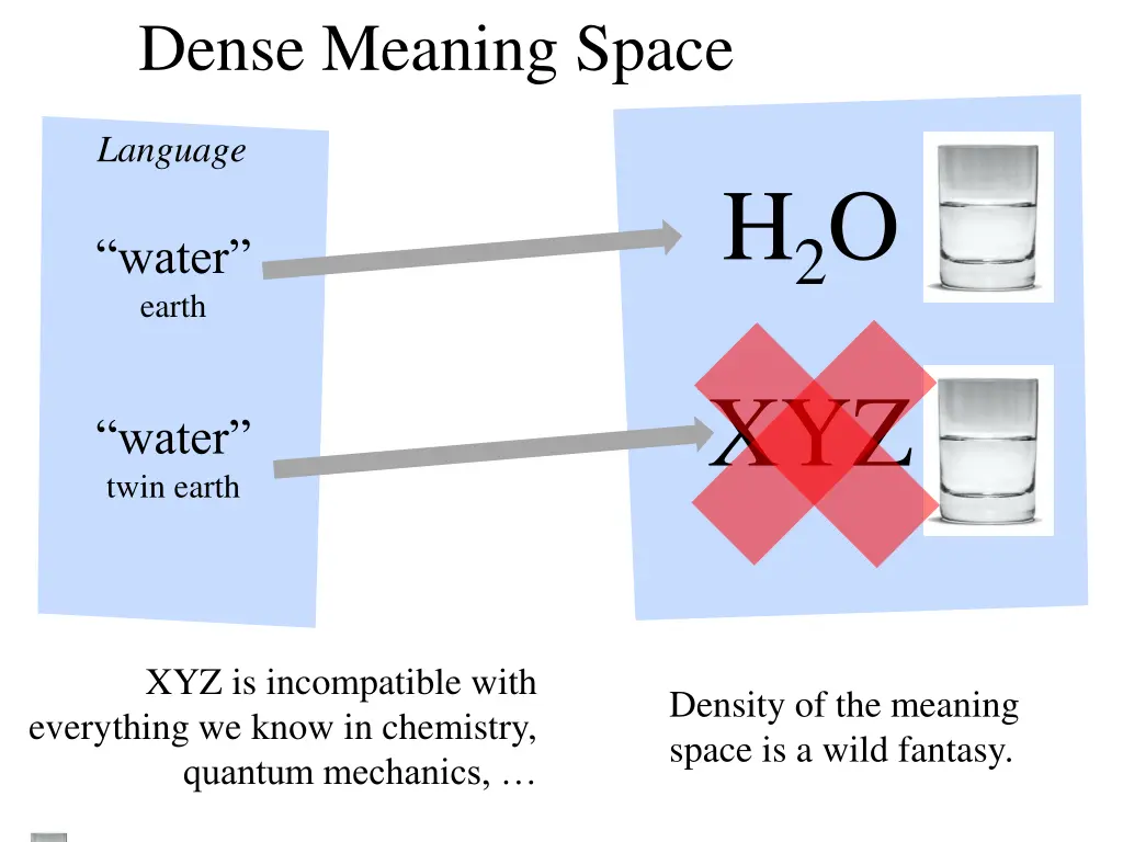 dense meaning space 1