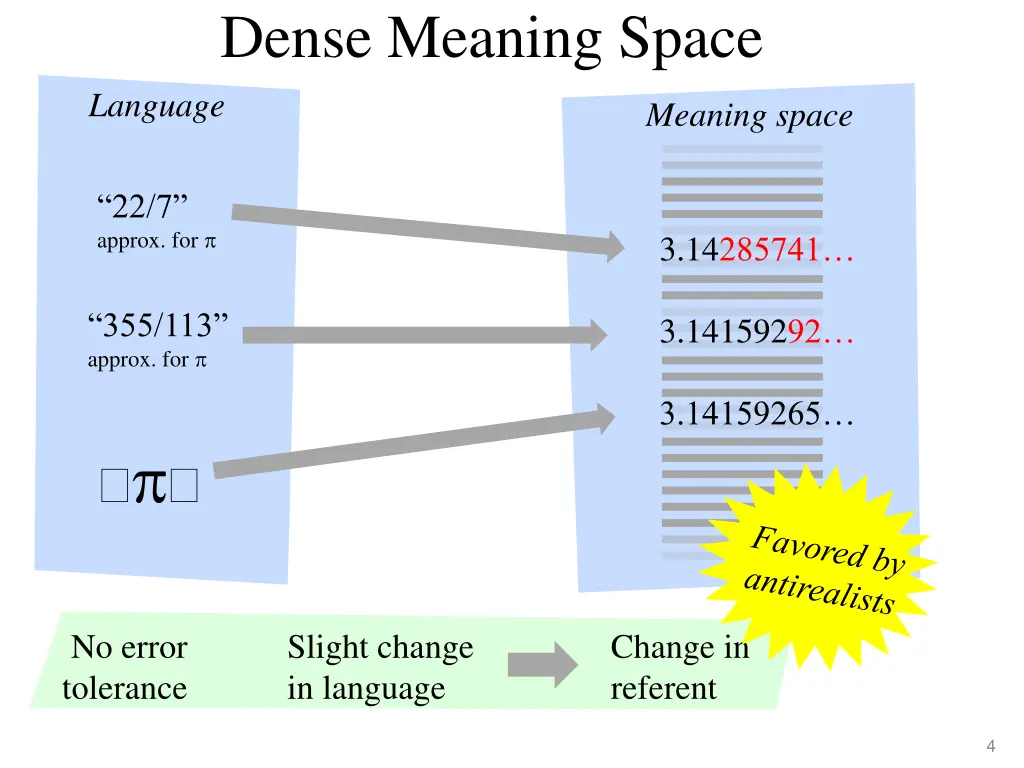 dense meaning space language