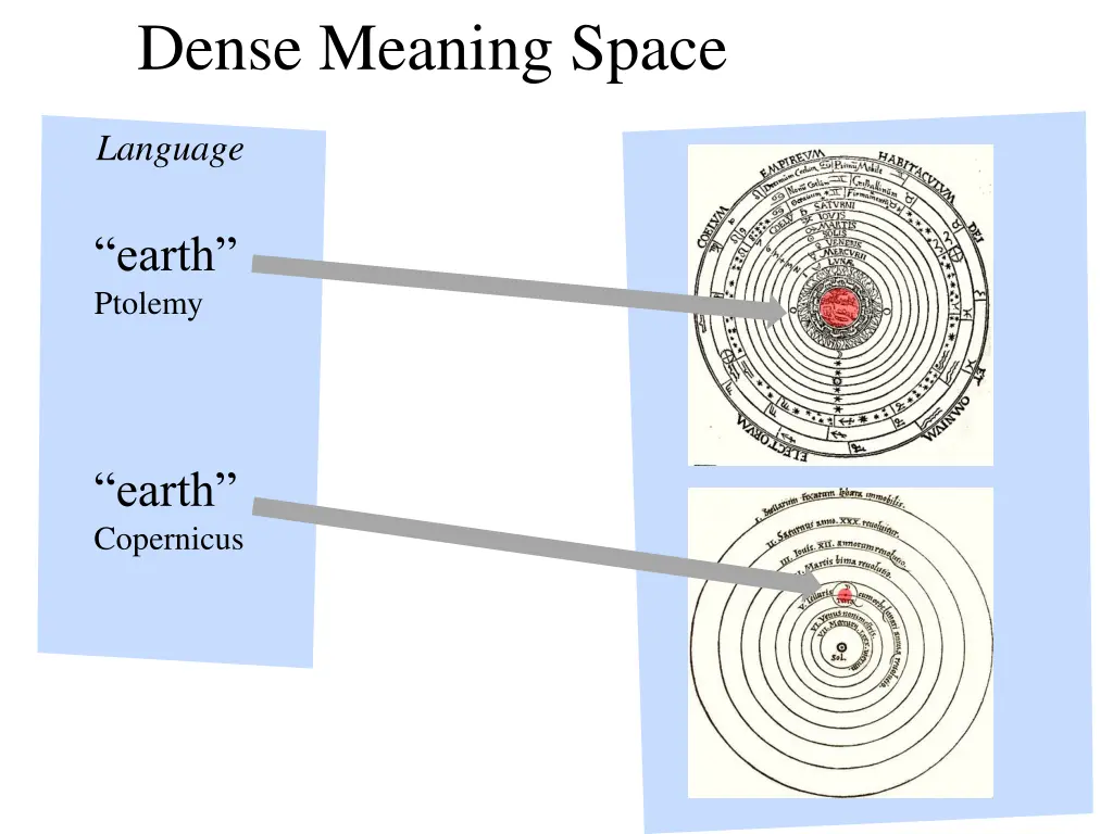 dense meaning space