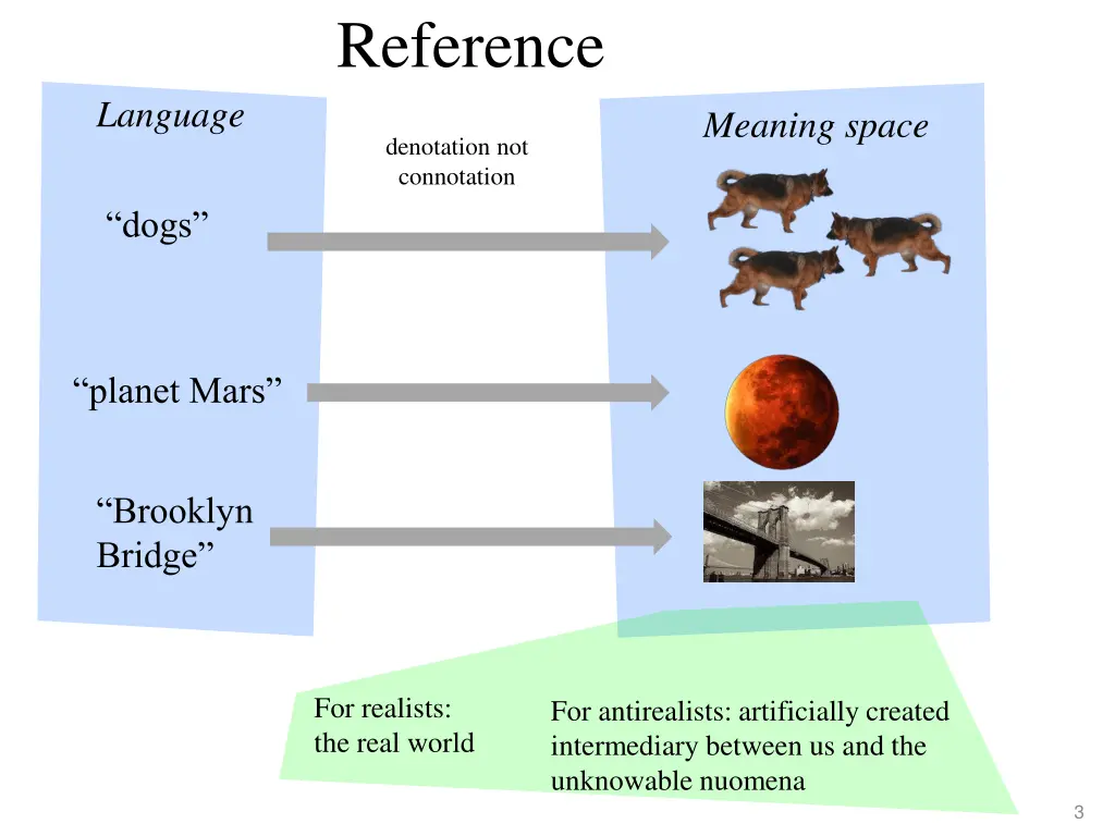 reference