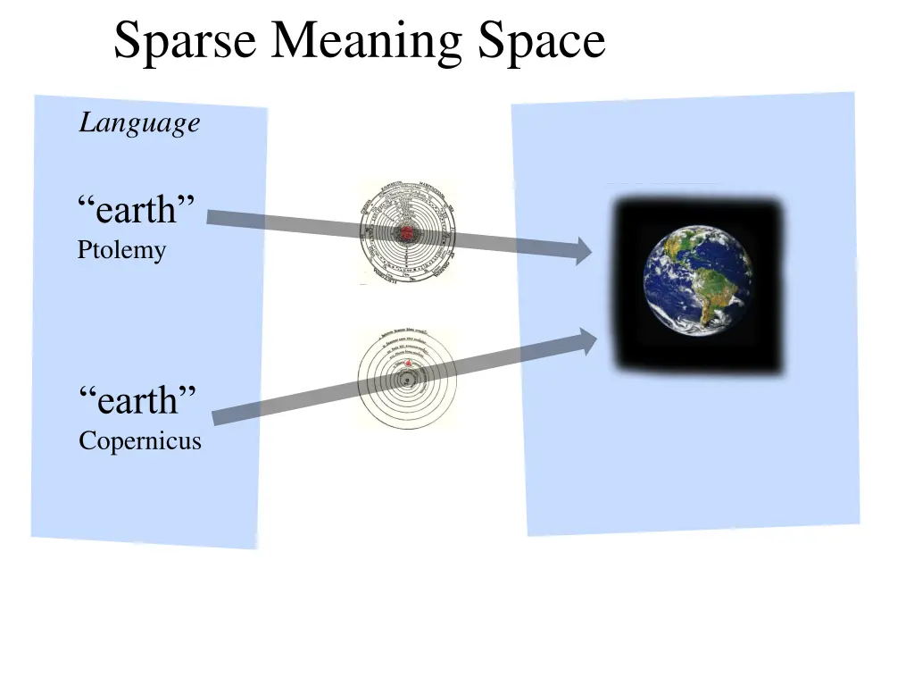 sparse meaning space